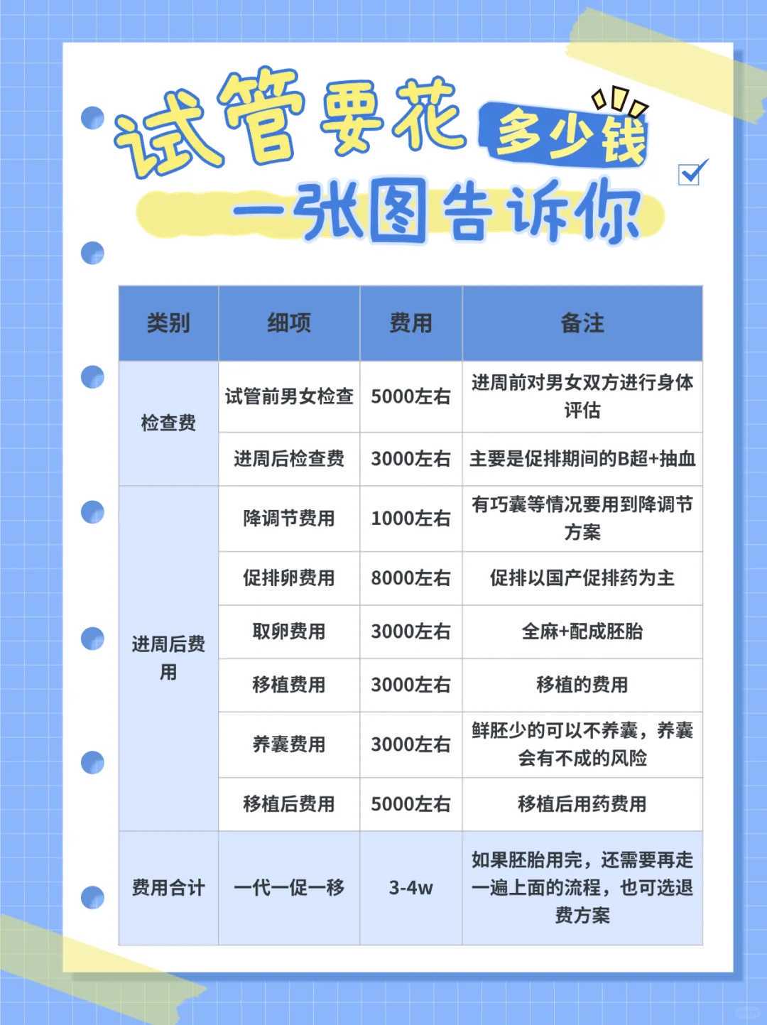 试管正规医院的选择攻略，超实用！