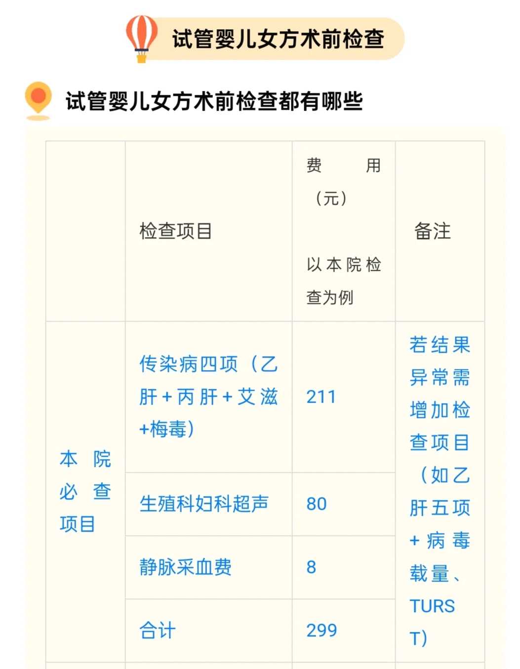 供卵试管费用明细助孕中心透明化服务